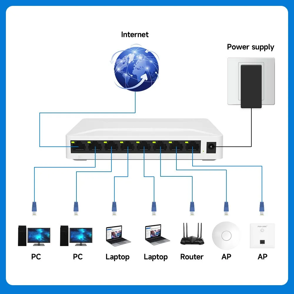 8 Port Gigabit Network Switch PIX-LINK GS08 10/100/1000Mbps in Sri Lanka | ido.lk